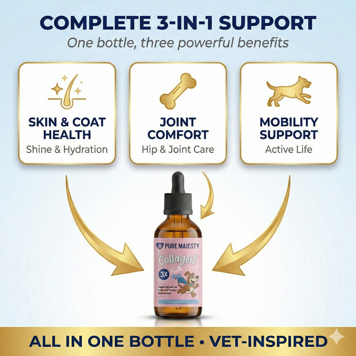 Premium Collagen for Dogs – Liquid Support for Skin, Coat, HIPS & Joints –Types I, II & III Collagen – Made in USA
