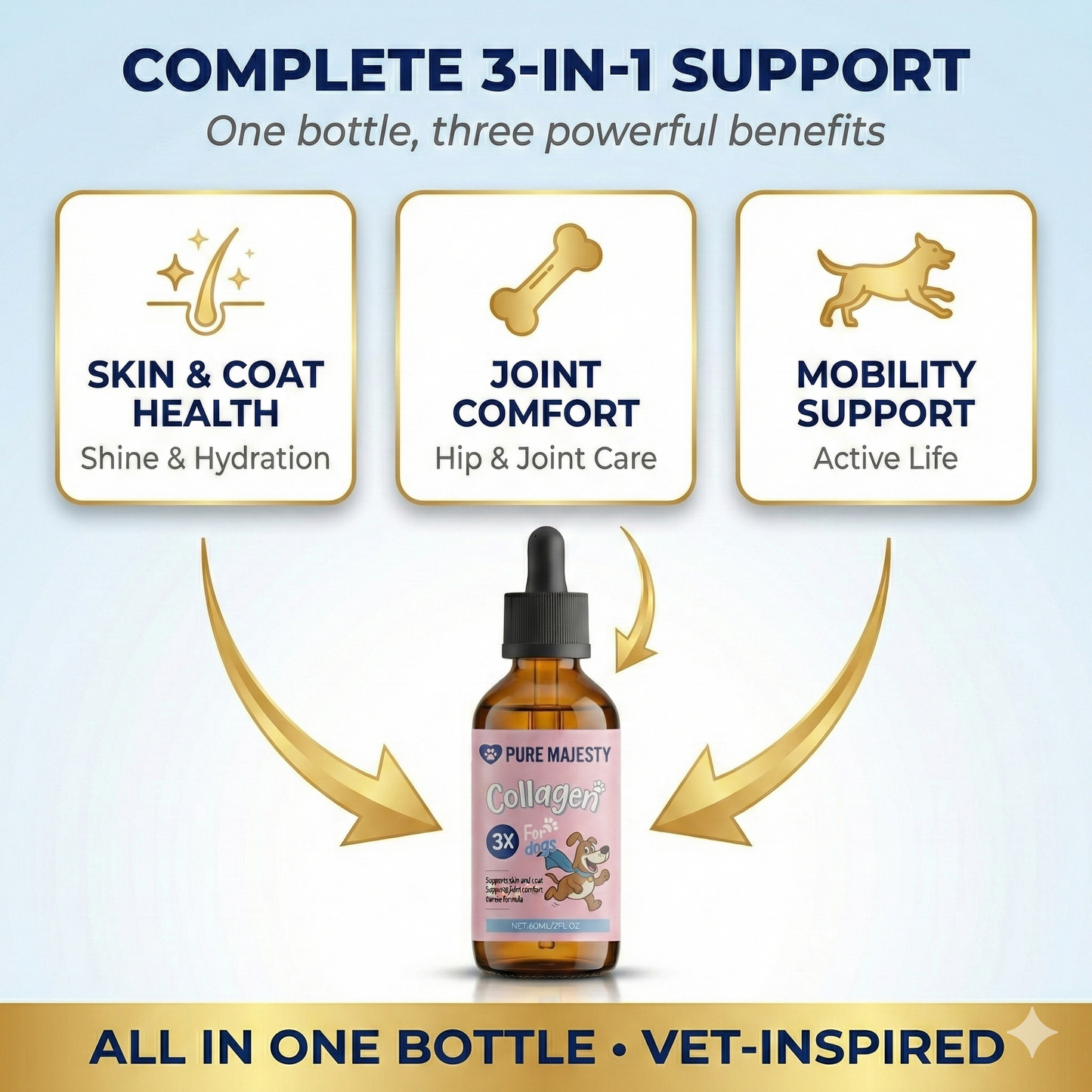 Premium Collagen for Dogs – Liquid Support for Skin, Coat, HIPS & Joints –Types I, II & III Collagen – Made in USA