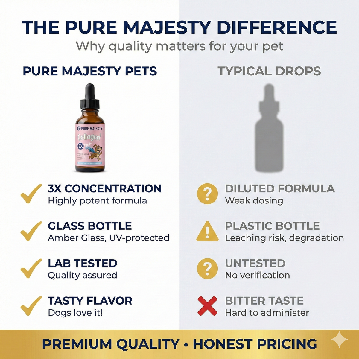 Premium Collagen for Dogs – Liquid Support for Skin, Coat, HIPS & Joints –Types I, II & III Collagen – Made in USA