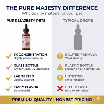 Premium Collagen for Dogs – Liquid Support for Skin, Coat, HIPS & Joints –Types I, II & III Collagen – Made in USA